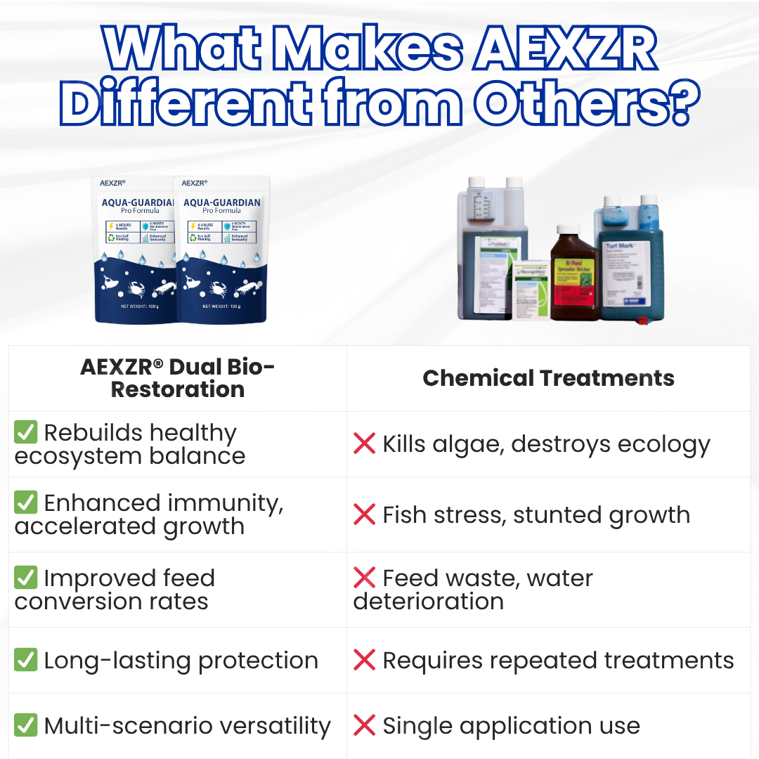 🏆Official Store |AEXZR® Aqua-Guardian Pro Formula-Say Goodbye to Murky Water! 🌊